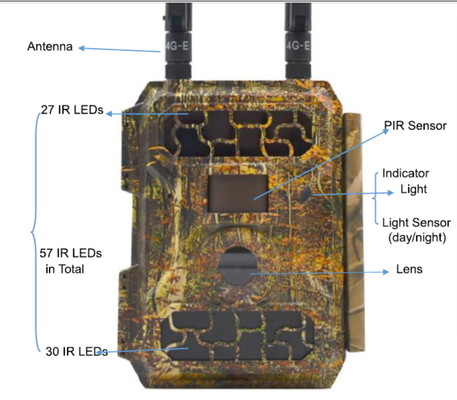핸드폰 어플리케이션 940nm IR 조명 DC 12V 128GB와 4.3CG 모바일 여파 카메라  4G 추적